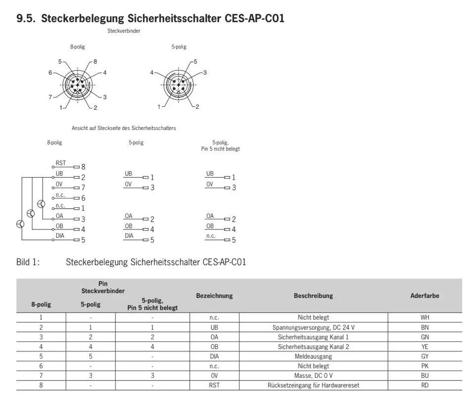 Euchner Sicherheitsschalter CES-AP-C01-AH-SB-111145 / Safety switch / Unicode