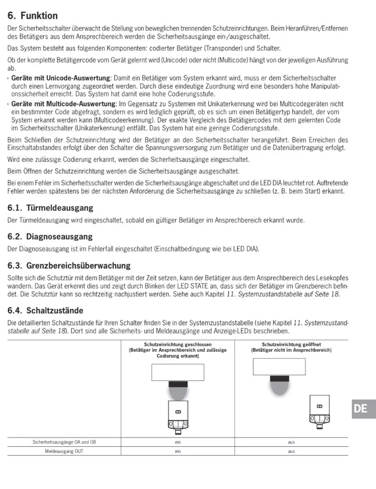 Euchner Sicherheitsschalter CES-AP-C01-AH-SB-111145 / Safety switch / Unicode
